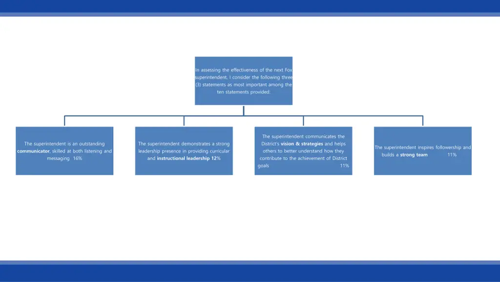 in assessing the effectiveness of the next