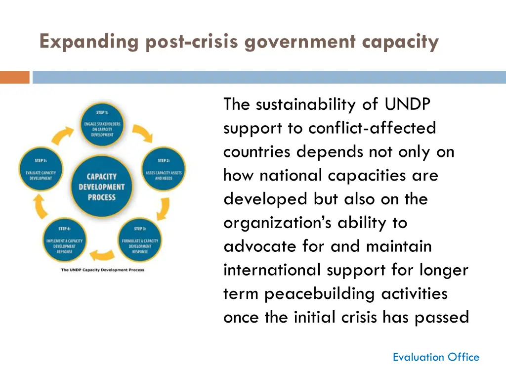 expanding post crisis government capacity