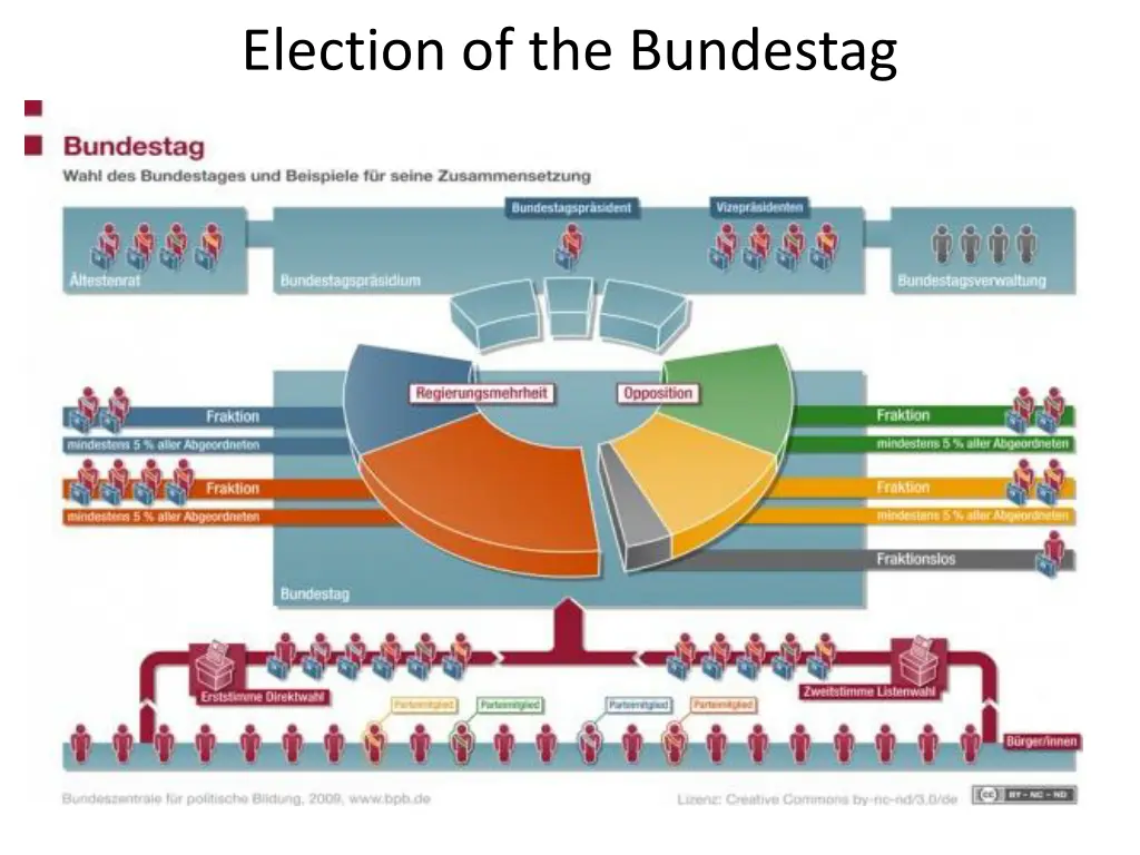 election of the bundestag