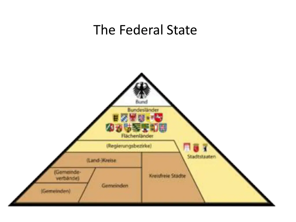 the federal state