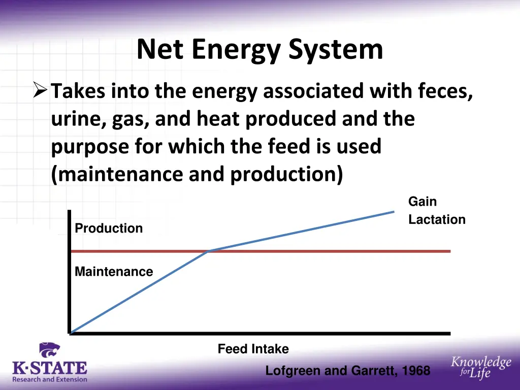 net energy system takes into the energy