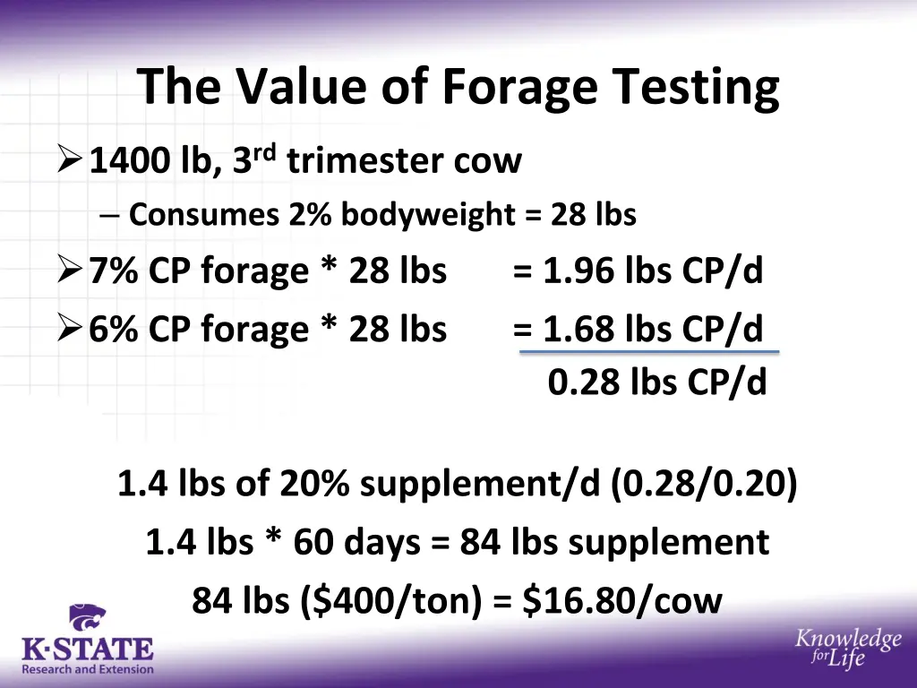 the value of forage testing 1400