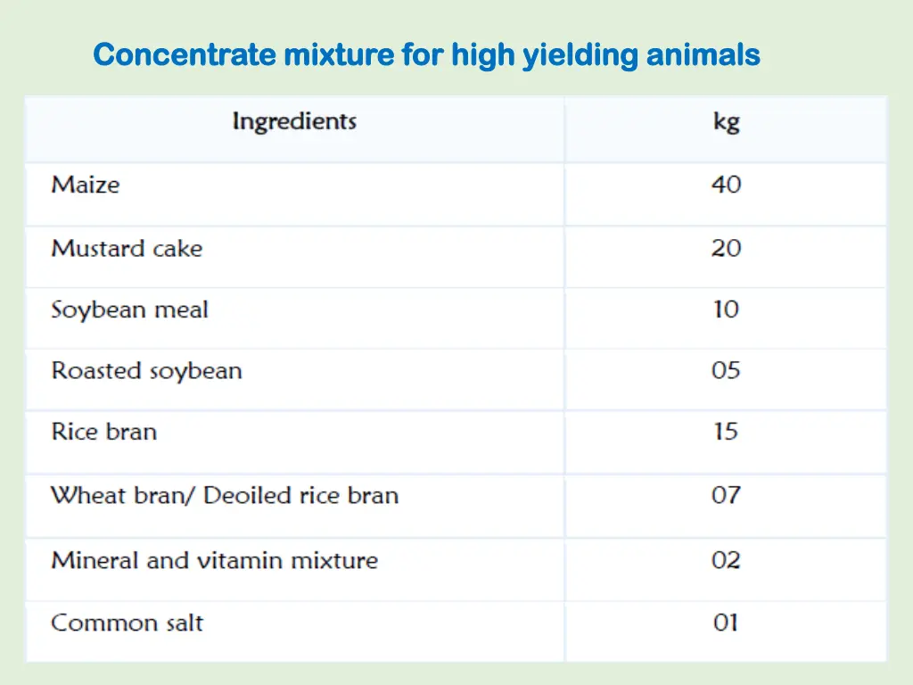 concentrate concentrate mixture