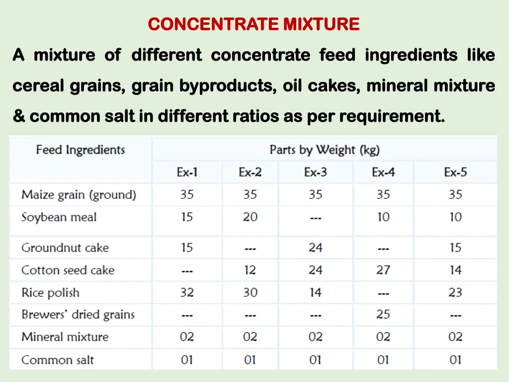 concentrate mixture concentrate mixture