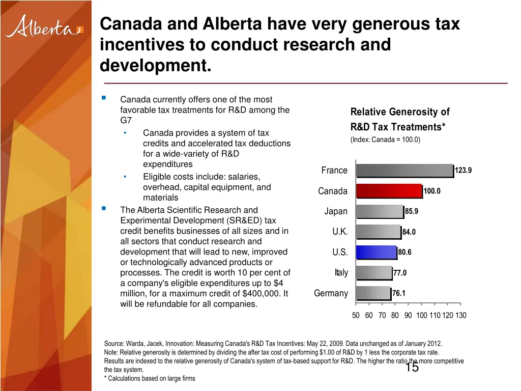 canada and alberta have very generous