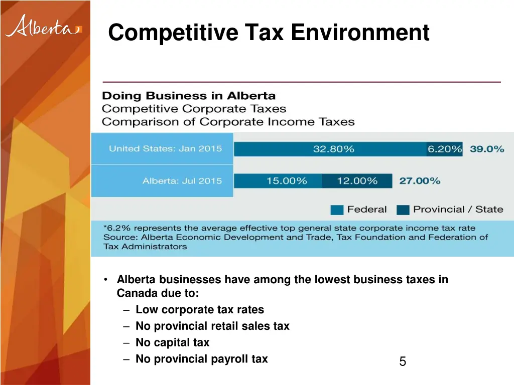 competitive tax environment