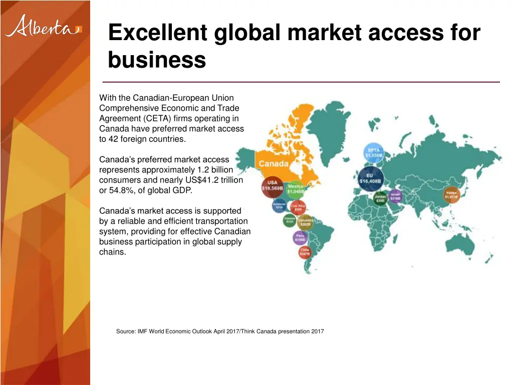 excellent global market access for business