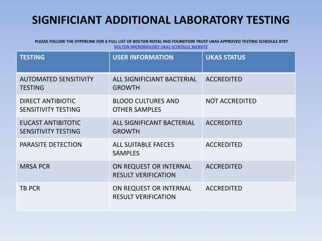 significiant additional laboratory testing