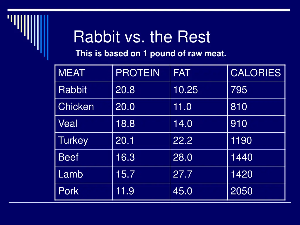 rabbit vs the rest this is based on 1 pound