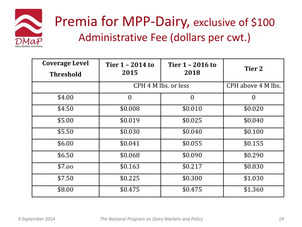 premia for mpp dairy exclusive