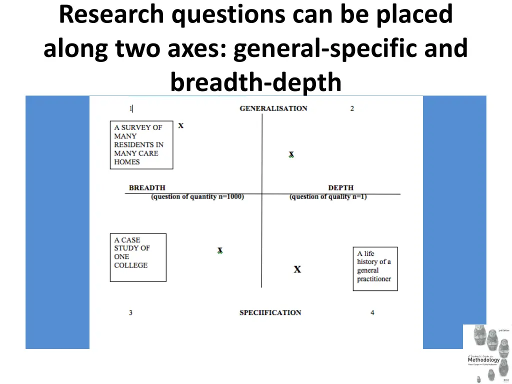 research questions can be placed along two axes