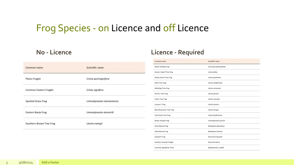 frog species on licence and off licence