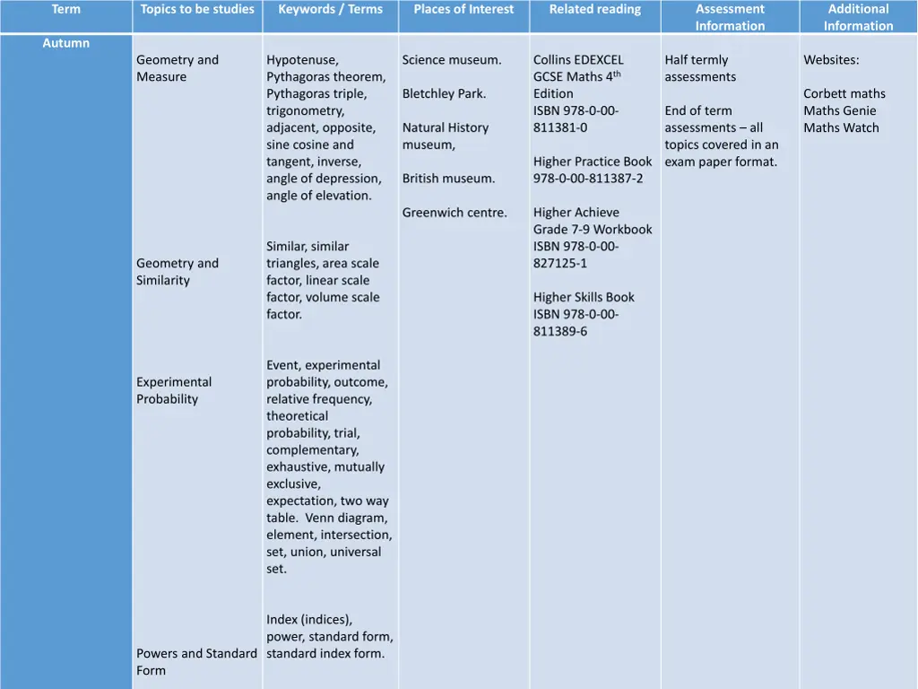 assessment information 1