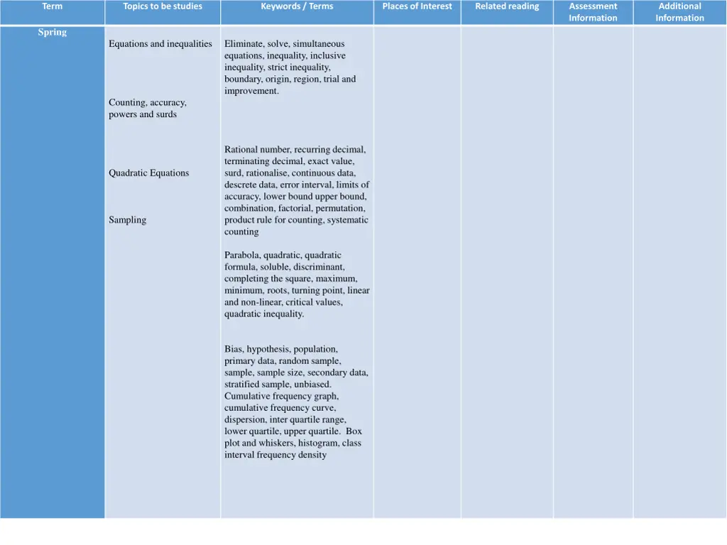 assessment information 2