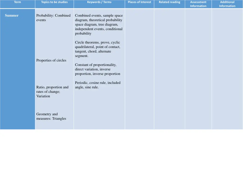 assessment information 3