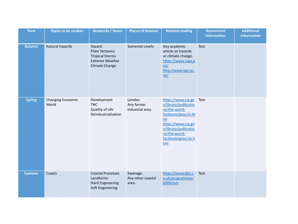 assessment information