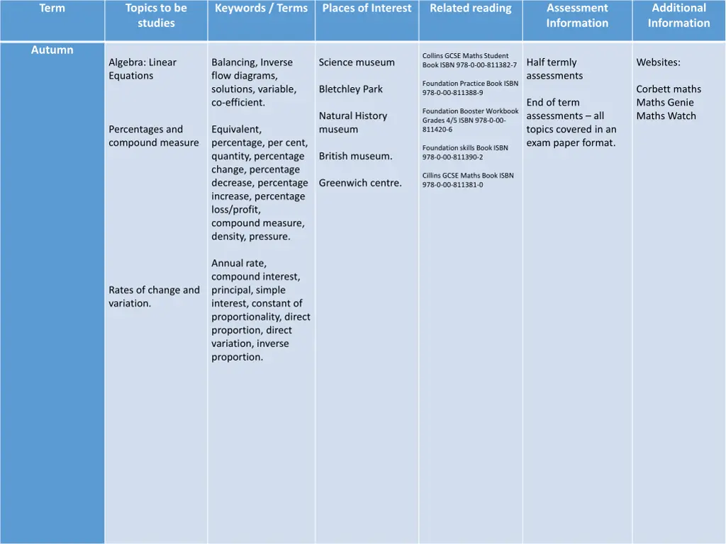 topics to be studies 1