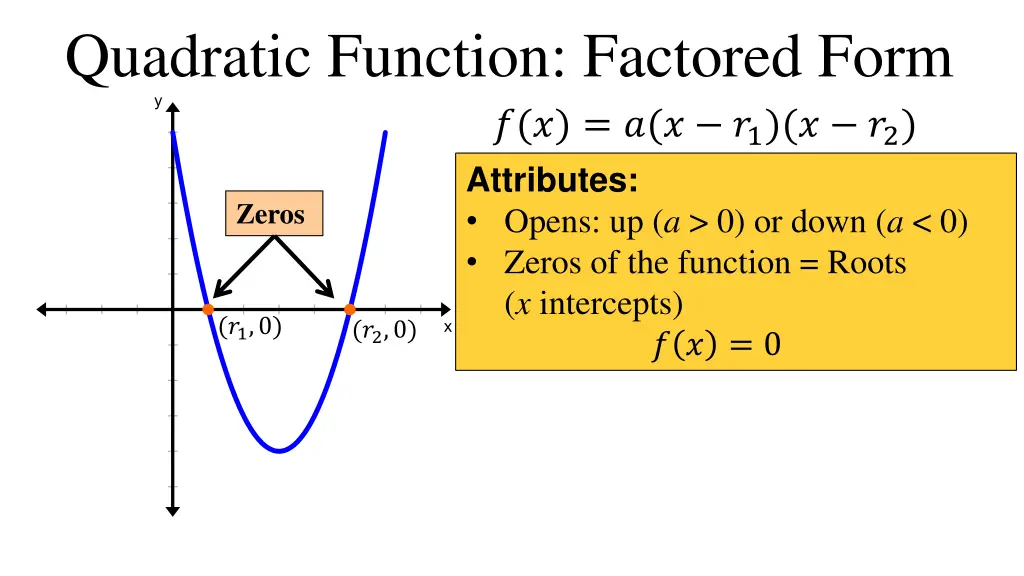 quadratic function factored form 1 2 attributes