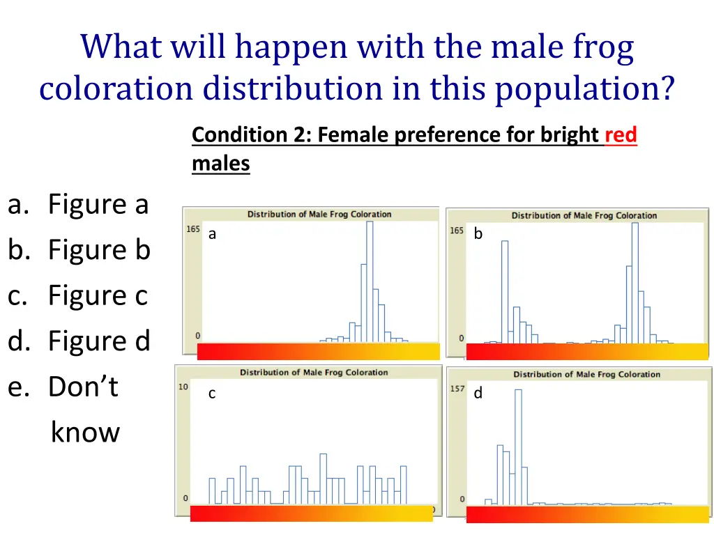 what will happen with the male frog coloration 1