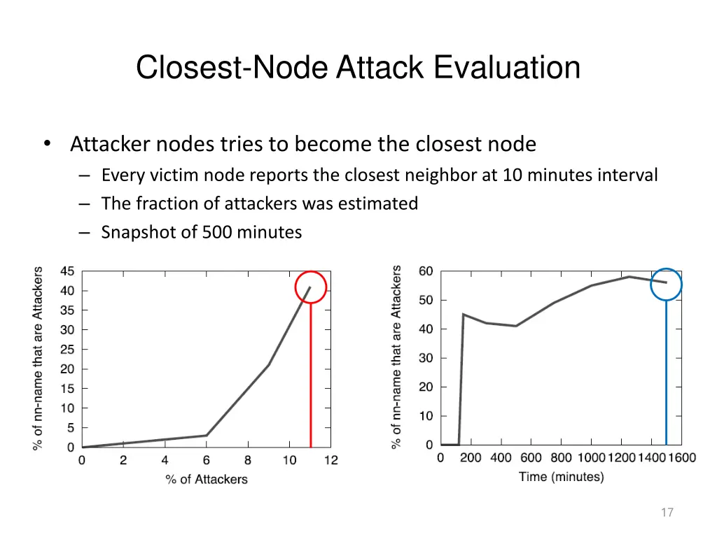 closest node attack evaluation