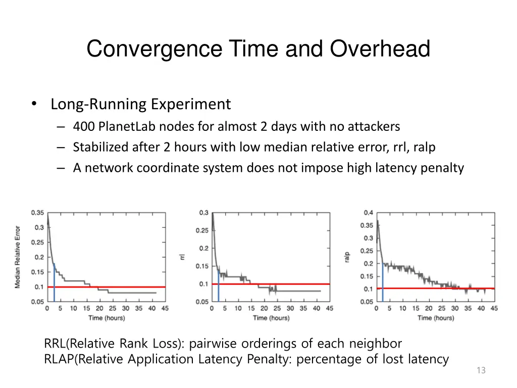 convergence time and overhead