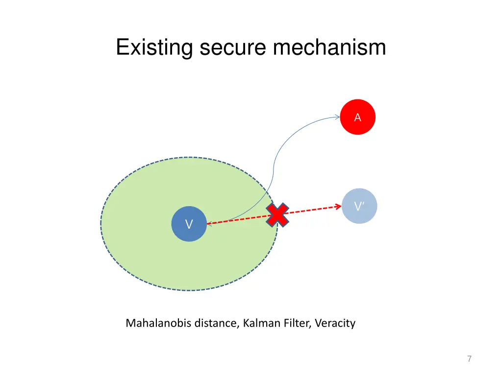 existing secure mechanism