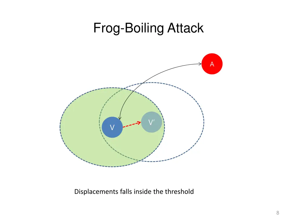 frog boiling attack