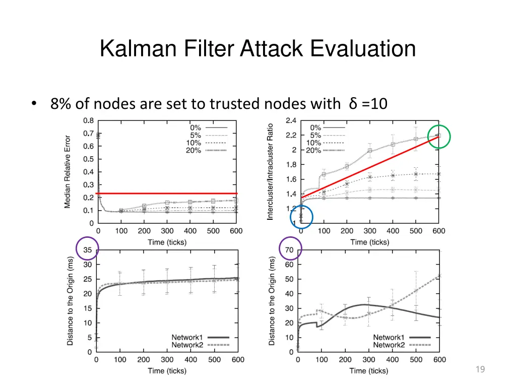 kalman filter attack evaluation