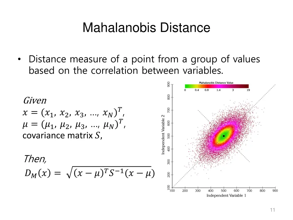 mahalanobis distance