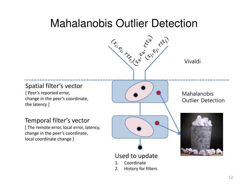 mahalanobis outlier detection