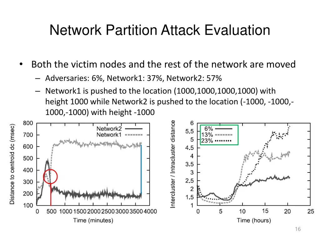 network partition attack evaluation