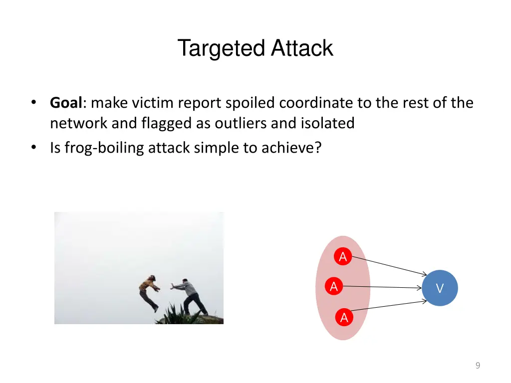 targeted attack