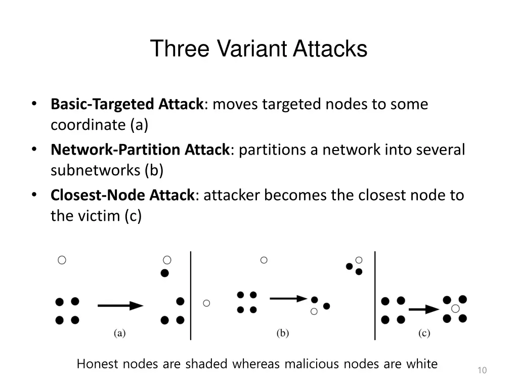 three variant attacks