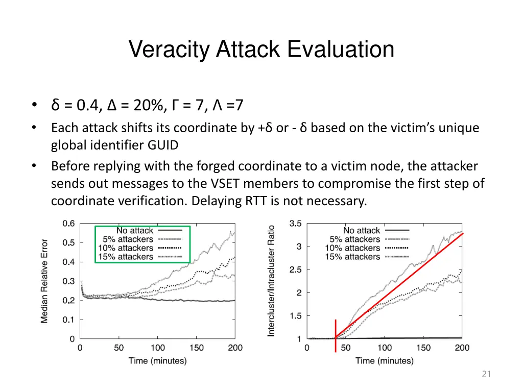 veracity attack evaluation