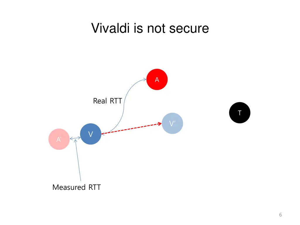 vivaldi is not secure