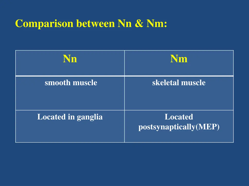 comparison between nn nm