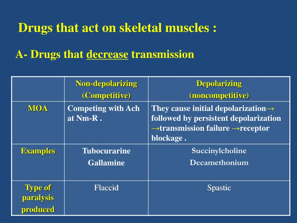 drugs that act on skeletal muscles 3