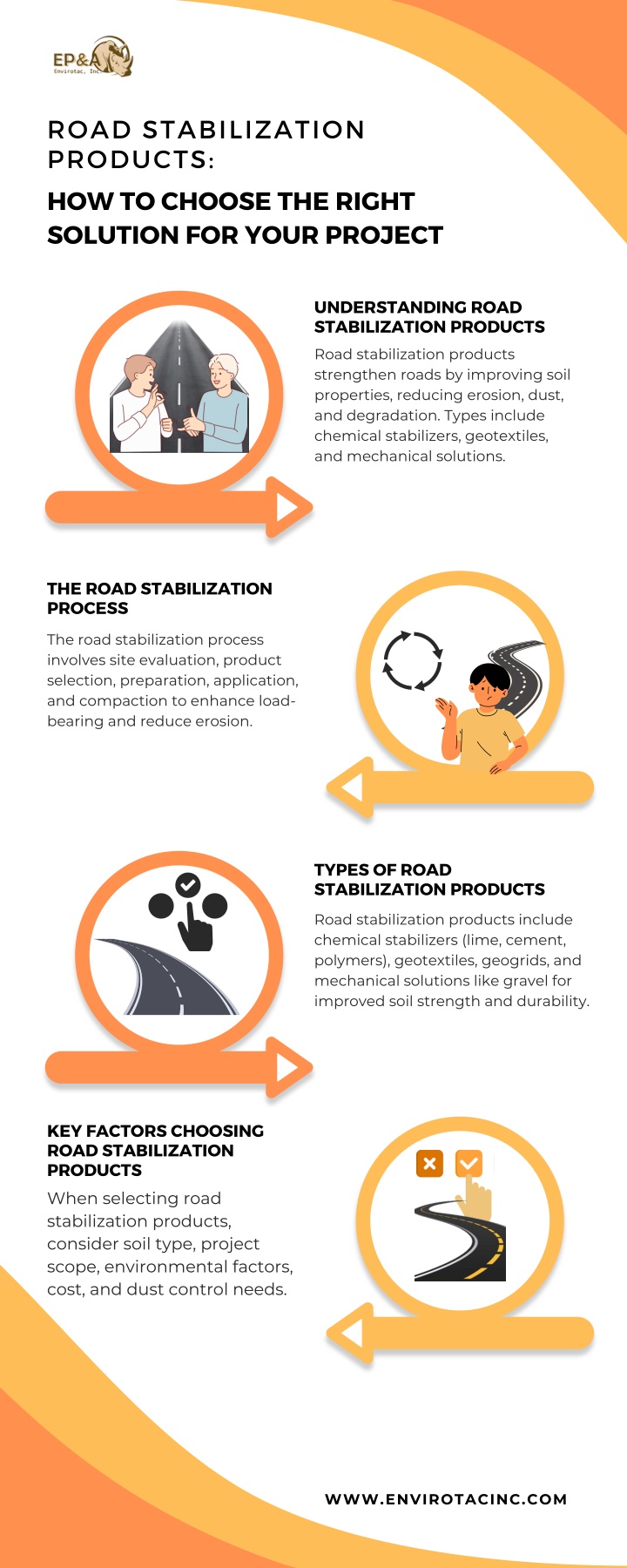 road stabilization products