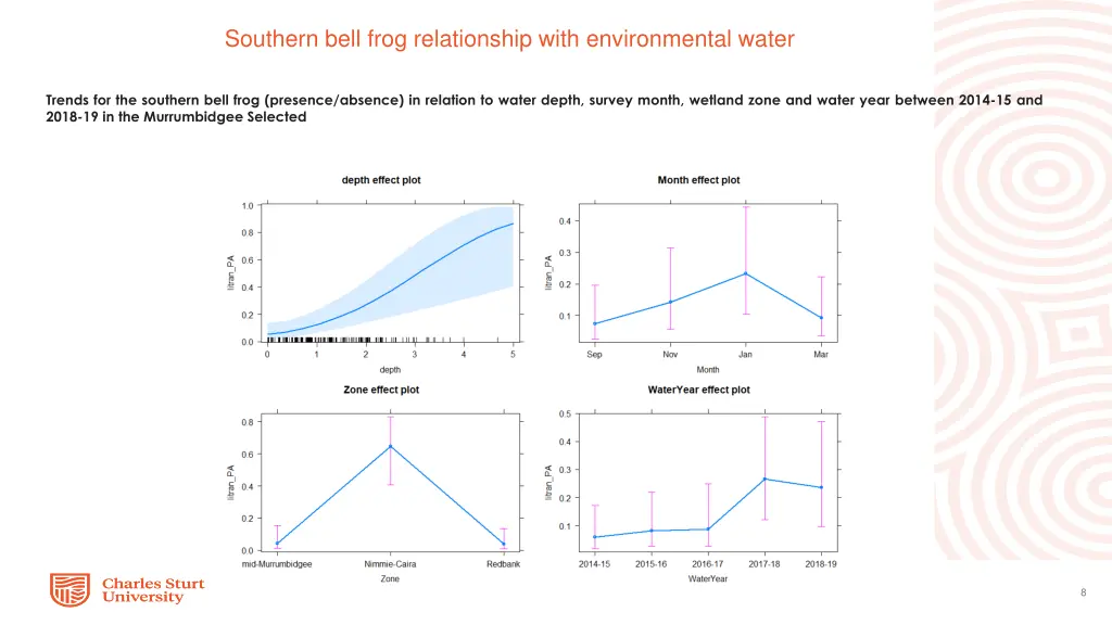 southern bell frog relationship with