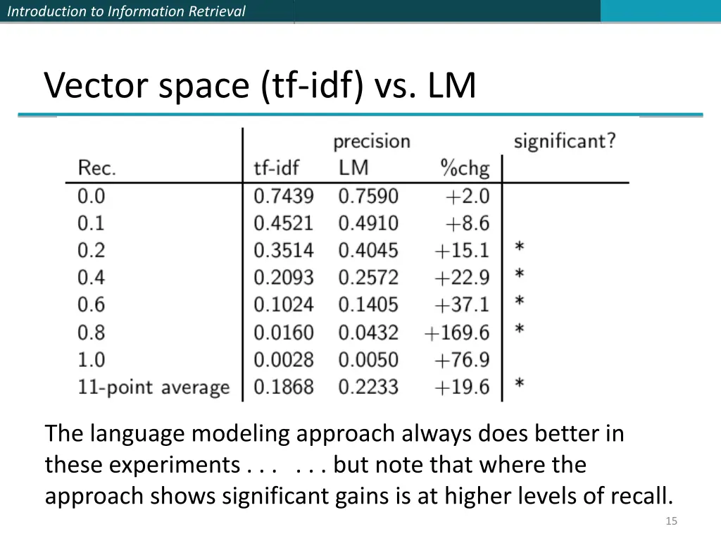 introduction to information retrieval 14