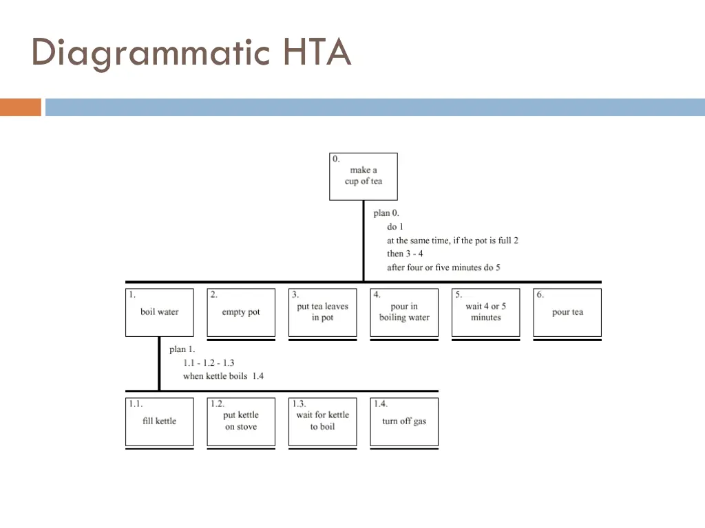 diagrammatic hta