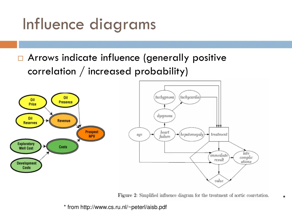 influence diagrams