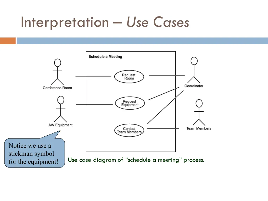 interpretation use cases 2