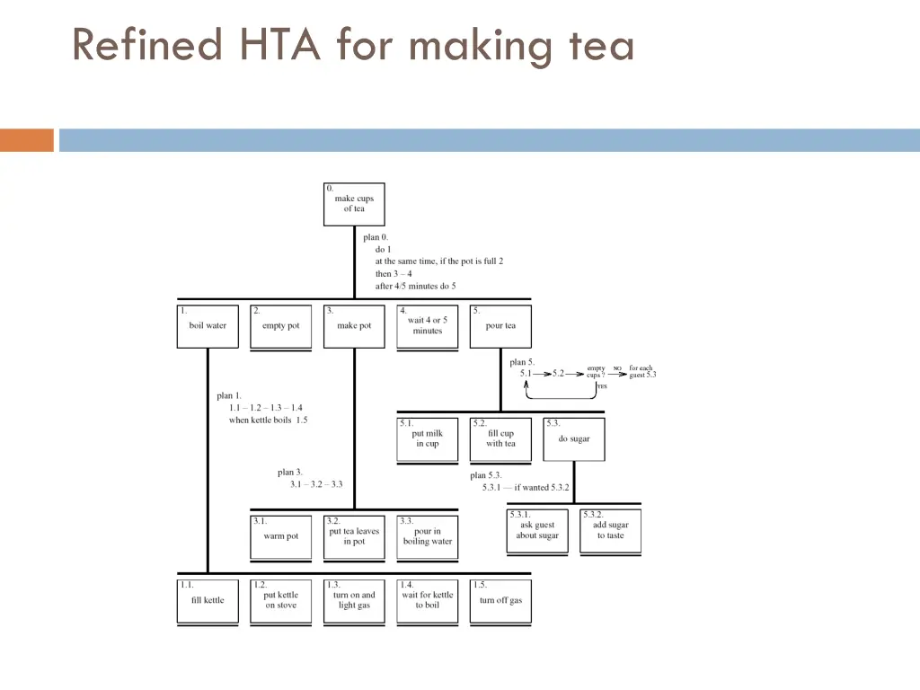 refined hta for making tea