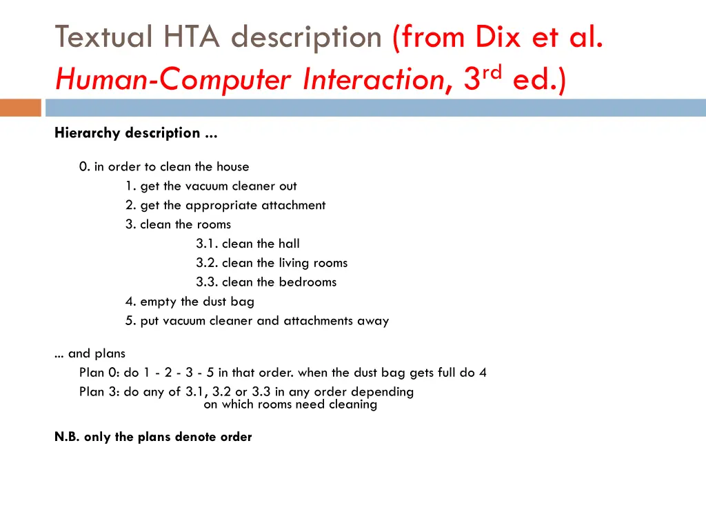 textual hta description from dix et al human