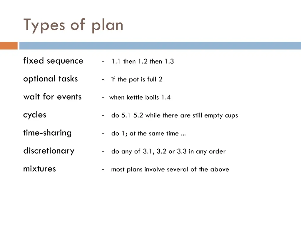 types of plan