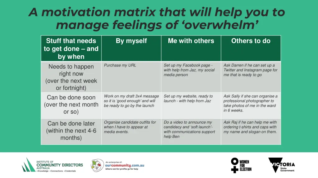 a motivation matrix that will help you to manage 1