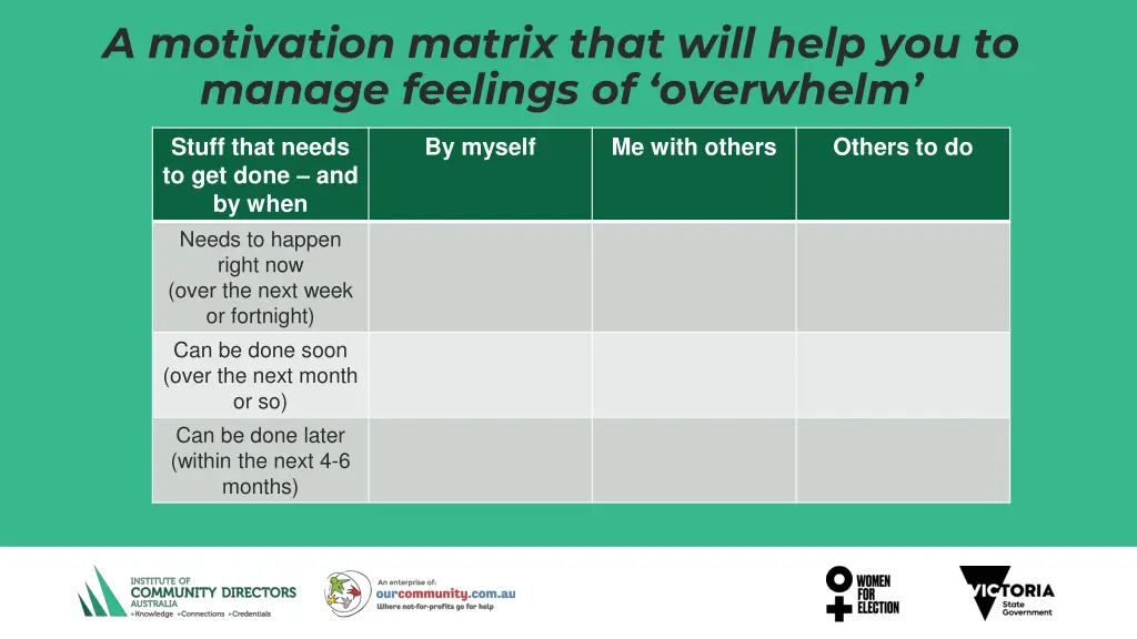 a motivation matrix that will help you to manage