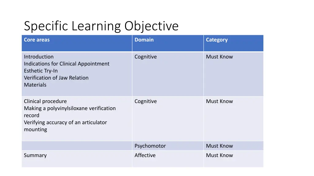 specific learning objective