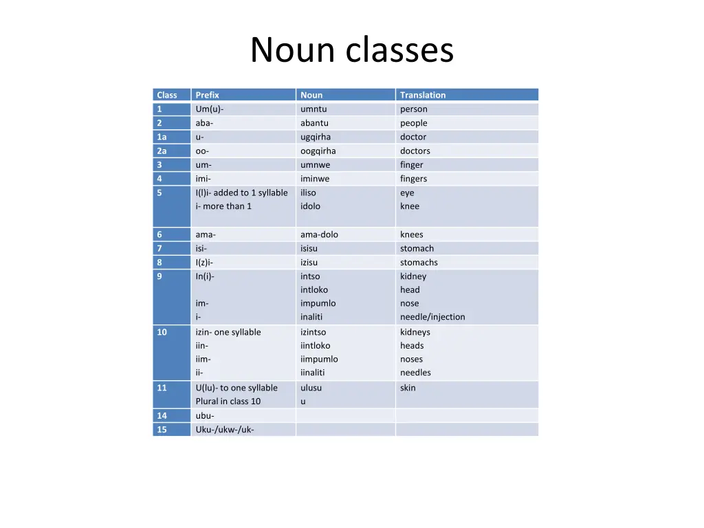 noun classes